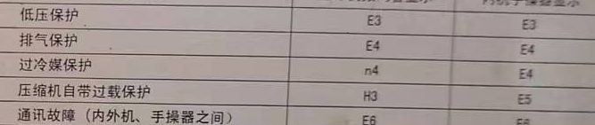 洪雅空调电话在哪里找